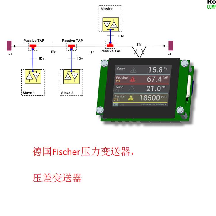 德國Fischer壓力變送器，壓差變送器5.jpg